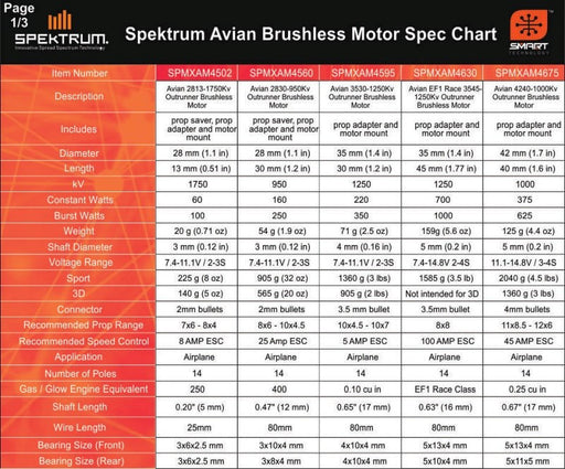 Spektrum SPMXAE1015 Avian 15 Amp Brushless Smart ESC 2S-4S - Hobby City NZ (8319218876653)