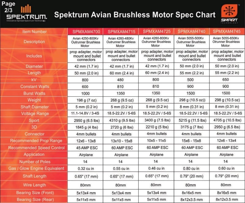 Spektrum SPMXAM4700 Avian 4250-800Kv Outrunner Brushless Motor (8319220285677)