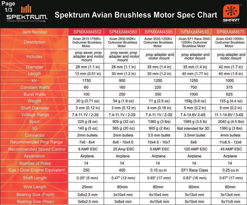 Spektrum SPMXCA200 Smart ESC Programming Update Box: Avian and Firma (8319221203181)