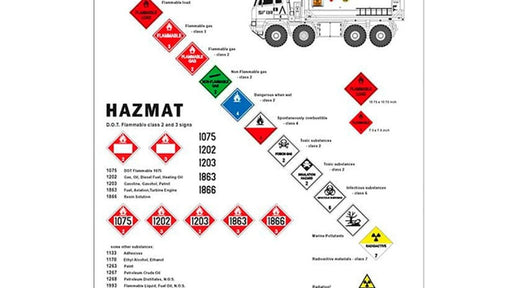 AK Interactive AK807 DECALS - DANGEROUS GOODS SIGNS MODERN - Hobby City NZ (8346770505965)